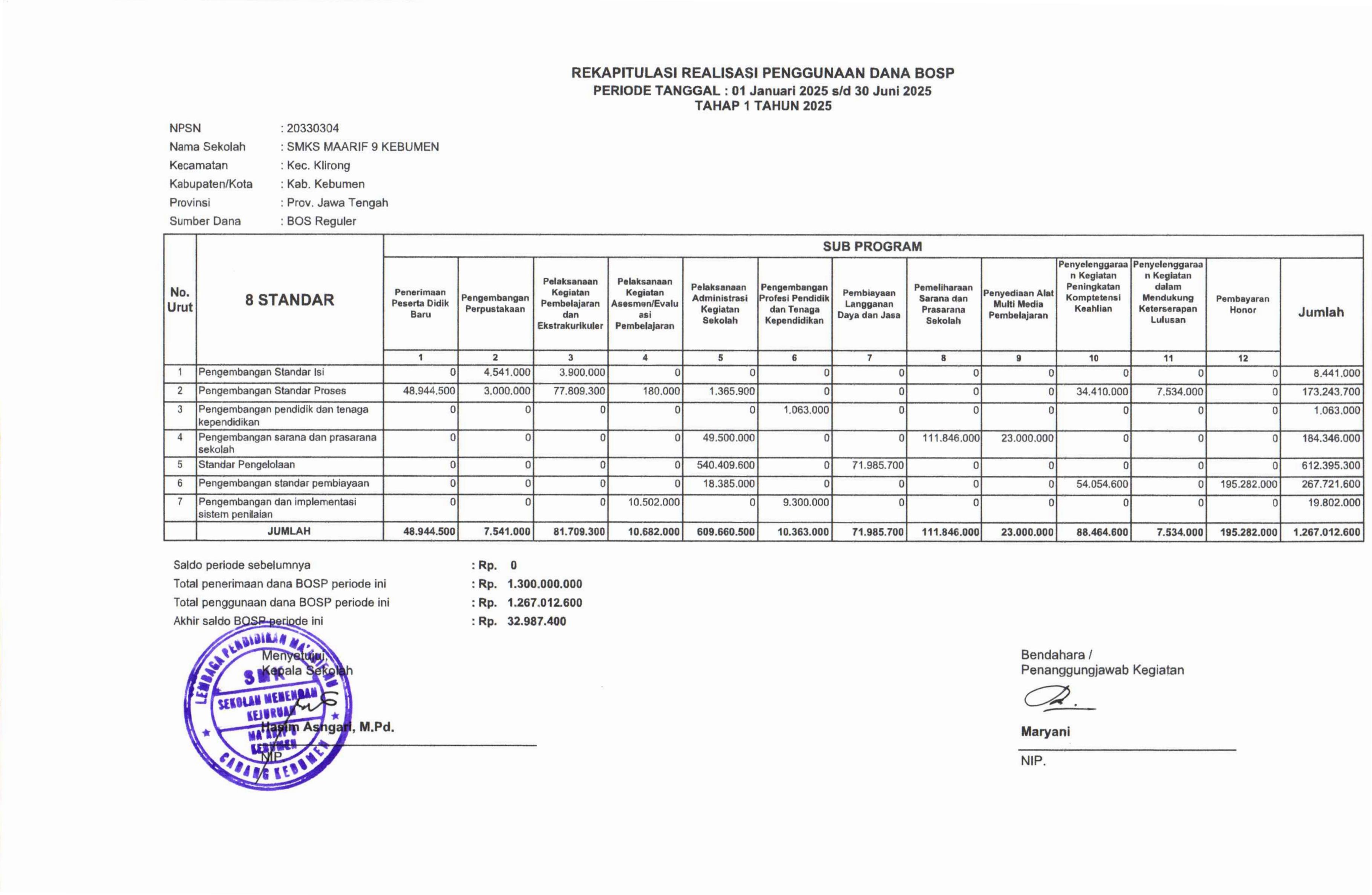 Laporan Dana BOS 2025